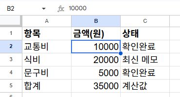 B2만 10000으로 고치자 합계는 35000으로 돌아오고 C3의 최신 메모는 유지됐습니다.