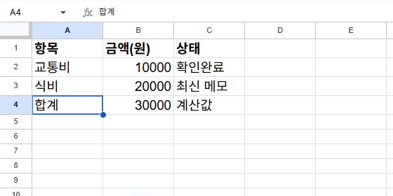 문구비 행을 삭제한 상태입니다. 합계가 30000으로 줄어든 것을 확인합니다.