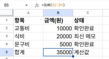 복원된 원래 문서를 다시 열어 확인한 화면입니다. 문구비 행과 합계 35000, 합계 수식 =SUM(B2:B4)를 확인합니다.